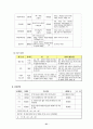 [정신간호학] 알코올 중독(알콜 중독 / alcoholism)의 사례관리, 문헌고찰, 간호과정 21페이지