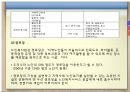 노인복지서비스(노인여가, 노인자원봉사활동, 노인교육) PPT 10페이지