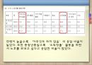 노인복지서비스(노인여가, 노인자원봉사활동, 노인교육) PPT 15페이지