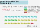 하우스푸어 연구 목적, 정의, 대책, 발생 원인, 정부지원, 가계부채, 대출, 주택 가격, 주택 정책, 서브프라임 모기지론, 인포 그래픽  14페이지