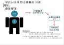 탄소배출권거래제도,우리나라의 탄소배출권 거래제도, 탄소 거래소, 환경 경제학, 환경부, 기획재정부, 유엔 기후 변화 협약, 온실가스, 녹색기후기금, GCF, 녹색 에너지, 친환경, 교토의정  13페이지