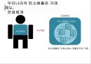 탄소배출권거래제도,우리나라의 탄소배출권 거래제도, 탄소 거래소, 환경 경제학, 환경부, 기획재정부, 유엔 기후 변화 협약, 온실가스, 녹색기후기금, GCF, 녹색 에너지, 친환경, 교토의정  15페이지