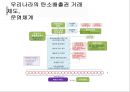 탄소배출권거래제도,우리나라의 탄소배출권 거래제도, 탄소 거래소, 환경 경제학, 환경부, 기획재정부, 유엔 기후 변화 협약, 온실가스, 녹색기후기금, GCF, 녹색 에너지, 친환경, 교토의정  17페이지