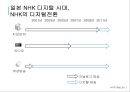 일본 공영방송 nhk소개 최신자료 kbs와 비 텔레비전, 라디오, BS 위성, 하이비전, 재난방 송, 재해기상센터, 수신료, 경영위원회, 하이브리드캐스트  24페이지