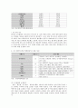 케이블과 위성방송, 역사, 가입자수, 산업구조, so, pp, 통계자료, 스카이라이프, 향후 동향, 방송론, 방송편성론 8페이지
