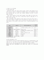 케이블과 위성방송, 역사, 가입자수, 산업구조, so, pp, 통계자료, 스카이라이프, 향후 동향, 방송론, 방송편성론 9페이지
