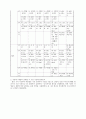지상파 3사 방송편성 비교분석, sbs, kbs, mbc, 주시청 시간대, 방송론, 방송편성론 5페이지