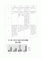 지상파 3사 방송편성 비교분석, sbs, kbs, mbc, 주시청 시간대, 방송론, 방송편성론 6페이지