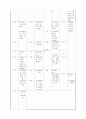 지상파 3사 방송편성 비교분석, sbs, kbs, mbc, 주시청 시간대, 방송론, 방송편성론 8페이지
