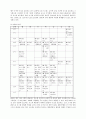 지상파 3사 방송편성 비교분석, sbs, kbs, mbc, 주시청 시간대, 방송론, 방송편성론 11페이지