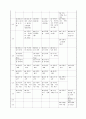 지상파 3사 방송편성 비교분석, sbs, kbs, mbc, 주시청 시간대, 방송론, 방송편성론 13페이지