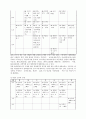 지상파 3사 방송편성 비교분석, sbs, kbs, mbc, 주시청 시간대, 방송론, 방송편성론 14페이지