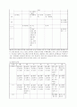 지상파 3사 방송편성 비교분석, sbs, kbs, mbc, 주시청 시간대, 방송론, 방송편성론 17페이지
