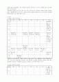 지상파 3사 방송편성 비교분석, sbs, kbs, mbc, 주시청 시간대, 방송론, 방송편성론 19페이지