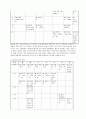 지상파 3사 방송편성 비교분석, sbs, kbs, mbc, 주시청 시간대, 방송론, 방송편성론 23페이지