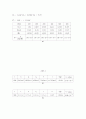 11.커패시턴스의 특성 4페이지