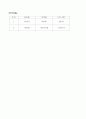 3.  RLC 수동소자 및 부품판독[1] 9페이지
