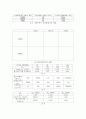 10.  오실로스코프 및 신호발생기의 사용법 8페이지
