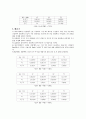 5.  분류기 및 배율기 4페이지