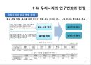 인구변화와 주택시장의 관계 6페이지