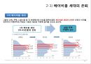 인구변화와 주택시장의 관계 11페이지