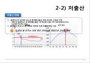 인구변화와 주택시장의 관계 13페이지