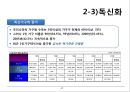인구변화와 주택시장의 관계 17페이지