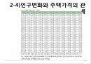 인구변화와 주택시장의 관계 21페이지