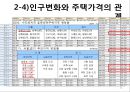 인구변화와 주택시장의 관계 23페이지