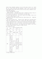 글로벌 에티켓 강의노트 12페이지