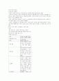 글로벌 에티켓 강의노트 15페이지