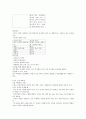 글로벌 에티켓 강의노트 16페이지