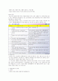 인간과 동물 강의노트 48페이지