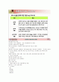 인간과 동물 강의노트 71페이지