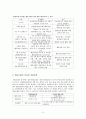 [사회복지와 협동조합]  협동조합의 정의, 협동조합법적 근거, 협동조합의 현항, 협동조합에 대한 사회복지 방안 5페이지