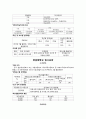 [청소년 정신건강] 청소년 정신건강의 중요성, 정신건강, 문제점, 청소년 정신건강의 현황, 청소년 정신건강 치료법, 청소년 정신건강 전문가 되는 법
 15페이지