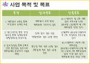  B.B.B 프로젝트 (Bravo!! Back to my life : the Best beginning) - 부제: 제 2의 인생을 시작하자 (은퇴예정자 대상 은퇴설계 프로그램).pptx 12페이지