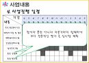  B.B.B 프로젝트 (Bravo!! Back to my life : the Best beginning) - 부제: 제 2의 인생을 시작하자 (은퇴예정자 대상 은퇴설계 프로그램).pptx 20페이지