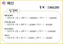  B.B.B 프로젝트 (Bravo!! Back to my life : the Best beginning) - 부제: 제 2의 인생을 시작하자 (은퇴예정자 대상 은퇴설계 프로그램).pptx 23페이지