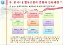 [지역사회복지론] 퀵서비스 협동조합 (사회복지와 협동조합, 협동조합의 정의, 협동조합법적 근거, 협동조합의 현항, 협동조합에 대한 사회복지 방안).pptx 8페이지