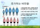 [비만과 건강] 비만, 비만의 판정, 비만의 원인, 비만의 문제점, 비만과 운동, 비만과 영양.pptx 6페이지