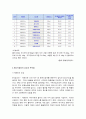 [식품과 건강] 고카페인 음료의 현황, 위험성, 에너지음료의 효능과 부작용, 카페인 함유 음료 특징, 카페인 함유 음료 문제점, 해결방안 4페이지