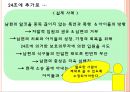 정신보건법 인권관련 조항 위반사례 조사ppt 15페이지