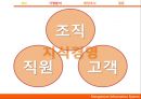 [지식경영의 성공 사례] 지식경영의 필요성, 개념, 성공 사례 분석 5페이지