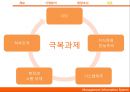 [지식경영의 성공 사례] 지식경영의 필요성, 개념, 성공 사례 분석 20페이지