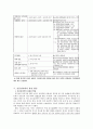 [건강심리학]건강의 의미, 건강심리학 역사, 건강 개입방법, 건강 예방법, 건강심리 전문가 조건, 건강심리학의 발전 방안 24페이지
