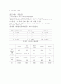 발도르프 인형만들-(바느질법, 인형세탁, 공만들기 4페이지