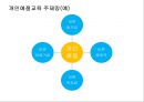 유아예절교육의 이해-역사, 필요성, 표준보육과정, 누리과정 PPT, 파워포인트 14페이지