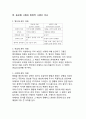 응보형사법과 회복적사법의 비교 4페이지