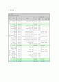 청소년 비행 예방을 위한 가족 강화 프로그램-사업계획서, 프로포절, 가족프로그램 4페이지